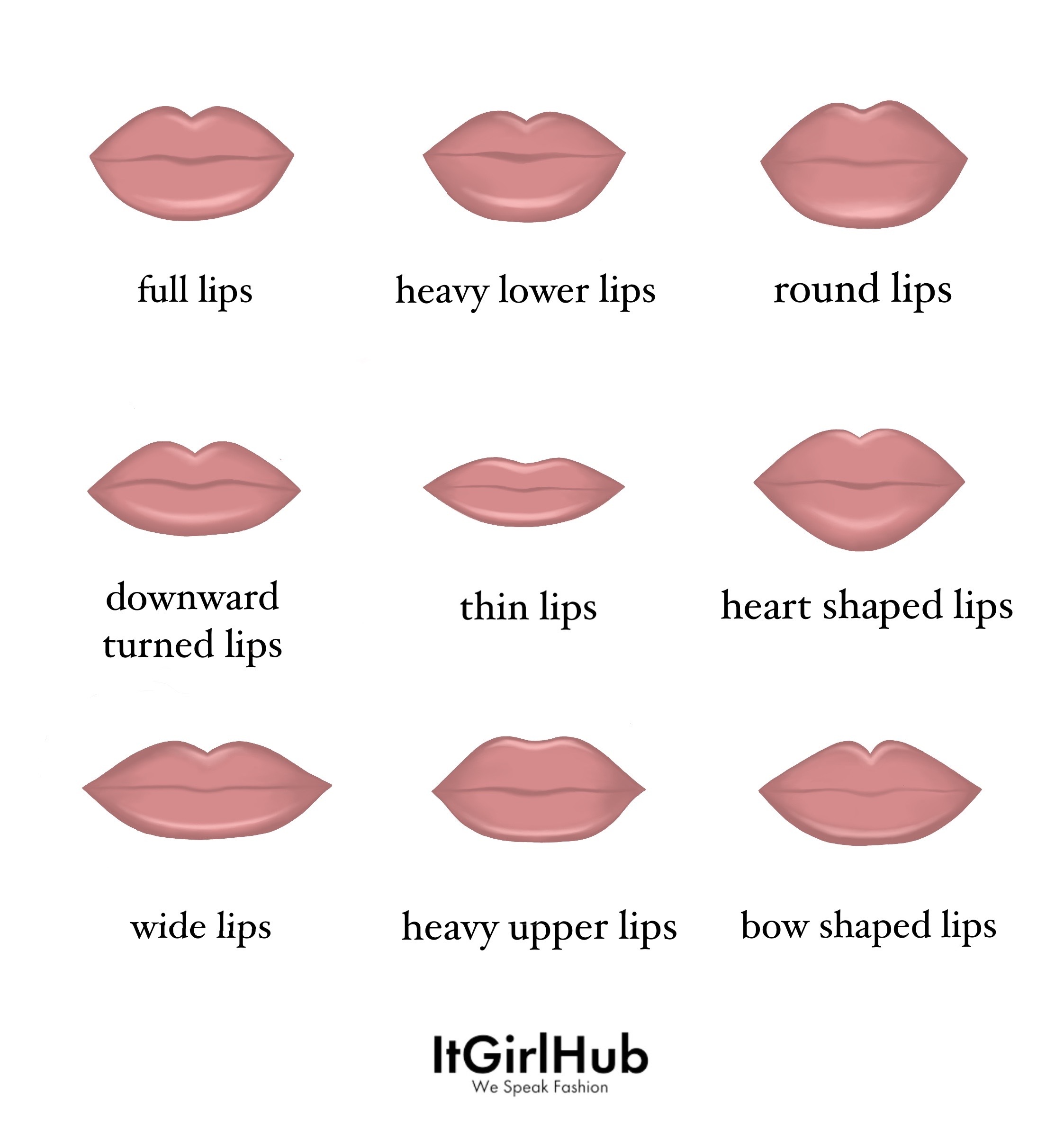 makeup inspo glossy lips lip chart