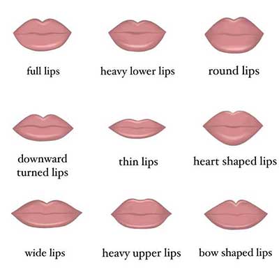 Lipstick Trends