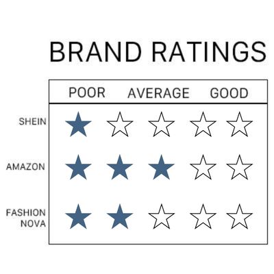 brand ratings chart 1