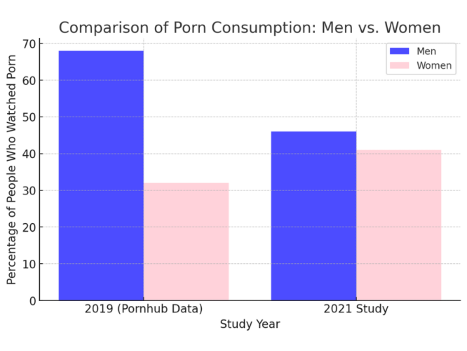 is watching porn cheating