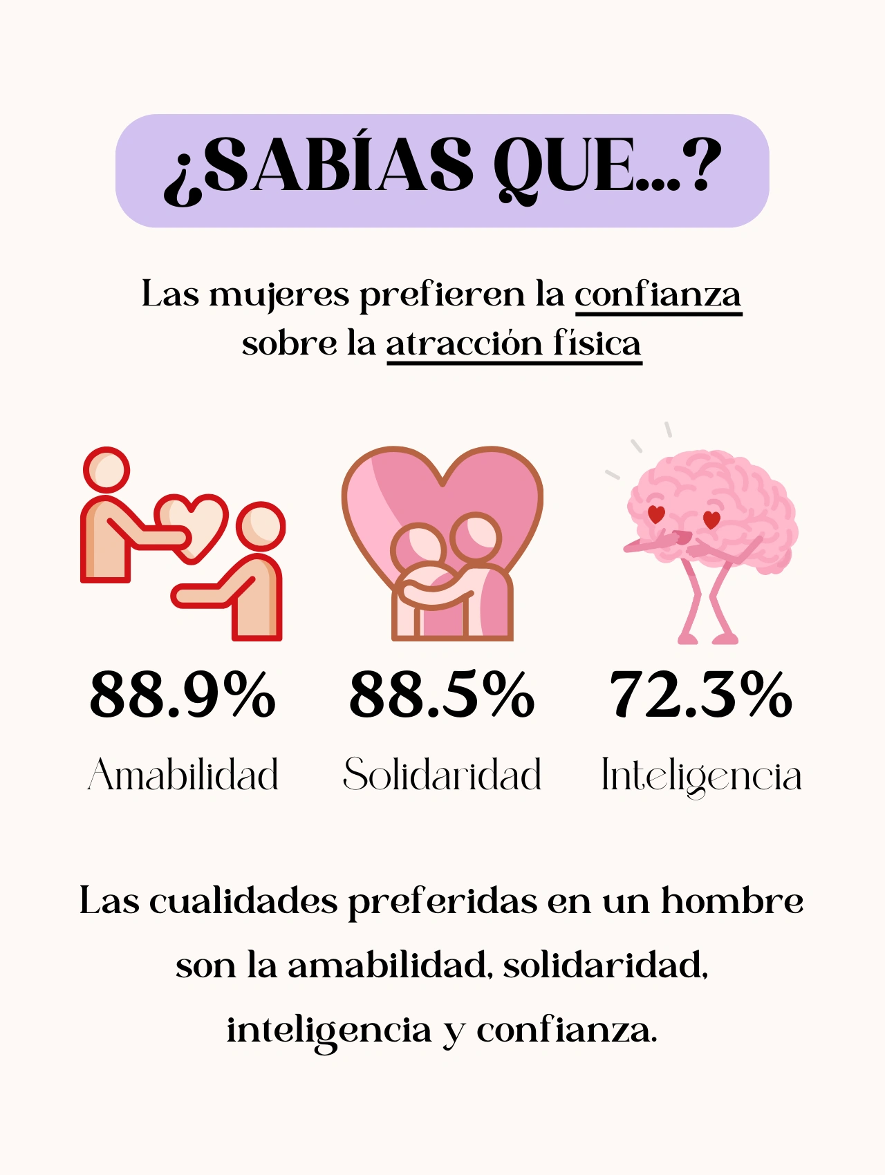 Infografía con estadísticas sobre lo que buscan las mujeres en un hombre.